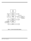 Page 584-2   Theory of Operation
Figure 4-1  Extensa Functional Block Diagram
586
CPU
SRAMM1521
BGA
DRAM
HDD
M1523
Graphic
controller
IDE Master
CD
CPU Bus
PCI Bus
ISA Bus
MPB 