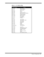 Page 63                                                                                                            Theory of Operation  4-7  
Table 4-4  I/O Address Map
Address RangeDevice
000 - 00F
020 - 021
022 - 023
040 - 043
048 - 04B
060 - 06E
070 - 071
080 - 08F
0A0 - 0A1
0C0 - 0DF
178 - 17A
1F0 - 1F7
170 - 177
3F6, 3F7
220 - 22F
240 - 24F
260 - 26F
280 - 28F
278 - 27F
2E8 - 2EF
2F8 - 2FF
378 - 37A
3B4, 3B5, 3BA
3C0 - 3C5
3C6 - 3C9
3C0 - 3CF
3D0 - 3DF
3E0 - 3E1
3E8 - 3EF
3F0 - 3F7
3F8 - 3FF
CF8 - CFFDMA...