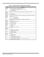 Page 804-24   Theory of Operation
Table 4-5  M6377 GPIO Port Definitions (Continued)
ItemDescription
GPIO20
(W/R)GPIO20 is the common CLK for below serial BUS:
A.  For Charger ROM, Inverter ROM, MPB ROM serial BUS.
B.  For Brightness & Contrast control.
C.  For Feature board.
GPIO37
(W/R)GPIO37 is serial DATA for Feature board serial BUS, and GPIO20 is the serial CLK.
GPIO36
(W/R)1:  Normally
0:  Disable MPB power.
GPIO35
GPIO34
GPIO33
(W/R)The system use 3-wire BUS to communicate with thermal sensor (DS1620)....