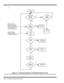 Page 845-2   Troubleshooting Procedures
®
Figure 5-1  Notebook Computer Troubleshooting Flow Chart
START
COMPUTER
TROUBLE
INDICATION
?
DEAD
COMPUTER
SYMPTOMS
?
RUN
SELF TEST
ERROR
MESSAGE
?
MODEM
PROBLEM
?
RUN
DIAGNOSTICS
DIAGNOSTICS
ERROR MSG
?
NO
YES NO
YESSee Paragraph
5.3.5 NO
YESSee Paragraphs
5.3.3.1 and 5.3.3.2
NO
See Paragraphs
5. 3.1 &  5.3.2 NOYES
See Paragraph
 5.5 
When Power button 
is pressed, no indication
of power is present (dark
LCD, no Status icons lit, 
no disk drive activity, etc.)
Press...