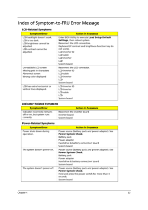 Page 103Chapter 493
Index of Symptom-to-FRU Error Message
LCD-Related Symptoms
Indicator-Related Symptoms
Power-Related Symptoms
Symptom/ErrorAction in Sequence
LCD backlight doesnt work.
LCD is too dark.
LCD brightness cannot be 
adjusted.
LCD contrast cannot be 
adjusted.Enter BIOS Utility to execute Load Setup Default 
Settings, then reboot system.
Reconnect the LCD connectors.
Keyboard (if contrast and brightness function key do 
not work).
LCD inverter ID
LCD cable
LCD inverter
LCD
System board
Unreadable...