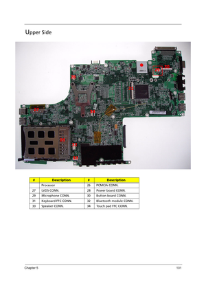 Page 111Chapter 5101
Upper Side
#Description#Description
Processor 26 PCMCIA CONN.
27 LVDS CONN. 28 Power board CONN.
29 Microphone CONN. 30 Button board CONN.
31 Keyboard FFC CONN. 32 Bluetooth module CONN.
33 Speaker CONN. 34 Touch pad FFC CONN. 