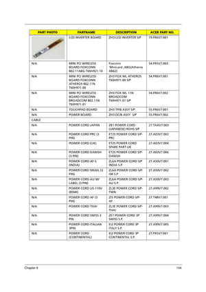 Page 114Chapter 6104
LCD INVERTER BOARD ZH3 LCD INVERTER S/P 19.FR6V7.001
N/A MINI PCI WIRELESS 
BOARD FOXCONN 
802.11ABG T60H921.10Foxconn 
Minicard_ABG(Atheros 
XB62)54.FR5V7.003
N/A MINI PCI WIRELESS 
BOARD FOXCONN 
ATHEROS 802.11N 
T60H971.00ZH3 FOX WL ATHEROS 
T60H971.00 S/P54.FR6V7.001
N/A MINI PCI WIRELESS 
BOARD FOXCONN 
BROADCOM 802.11N 
T60H971.01ZH3 FOX WL 11N 
BROADCOM 
T60H971.01 S/P54.FR6V7.002
N/A TOUCHPAD BOARD ZH3 TP/B ASSY S/P 55.FR6V7.001
N/A POWER BOARD ZH3 DC/B ASSY  S/P 55.FR6V7.002
CABLE...