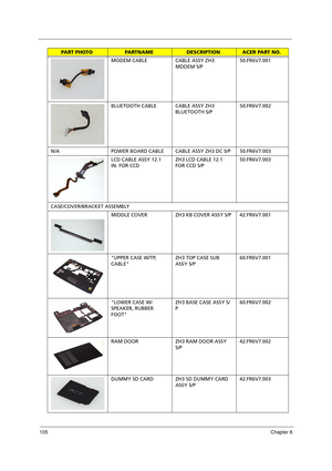 Page 115105Chapter 6
MODEM CABLE CABLE ASSY ZH3 
MDDEM S/P50.FR6V7.001
BLUETOOTH CABLE CABLE ASSY ZH3 
BLUETOOTH S/P50.FR6V7.002
N/A POWER BOARD CABLE CABLE ASSY ZH3 DC S/P 50.FR6V7.003
LCD CABLE ASSY 12.1 
IN. FOR CCDZH3 LCD CABLE 12.1 
FOR CCD S/P50.FR6V7.003
CASE/COVER/BRACKET ASSEMBLY
  MIDDLE COVER ZH3 KB COVER ASSY S/P 42.FR6V7.001
UPPER CASE W/TP, 
CABLEZH3 TOP CASE SUB 
ASSY S/P60.FR6V7.001
LOWER CASE W/
SPEAKER, RUBBER 
FOOTZH3 BASE CASE ASSY S/
P60.FR6V7.002
RAM DOOR ZH3 RAM DOOR ASSY 
S/P42.FR6V7.002...