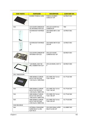 Page 116Chapter 6106
DUMMY PCMCIA CARD PCMCIA-DUMMY-
CARD-ZC1 S/P42.FR6V7.004
N/A LCD COVER CARBON W/ 
3G ANTENNA FOR CCDZH3 LCD COVER N-G 
CARBON S/PTBD
LCD BRACKET W/HINGE 
- L ZH3 HINGE-BKT-L-SZS-
ZH3 S/P33.FR6V7.002
LCD BRACKET W/HINGE 
- RZH3 HINGE-BKT-R-SZS-
ZH3 S/P33.FR6V7.003
LCD COVER CARBON W/
ANTENNA FOR CCDZH3 LCD COVER 
CARBON ASSY S/P60.FR6V7.003
LCD BEZEL ASSY W/
MIC, RUBBER FOR CCDZH3 LCD BEZEL ASSY S/
P60.FR6V7.004
CPU / PROCESSOR
AMD MOBILE TURION 
64 X2 TL50 (ATTL50) 
1.6G (Cache 128K/256K)ZC3...