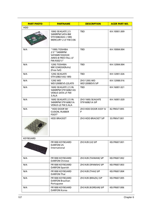 Page 117107Chapter 6
HDD
100G SEAGATE 2.5 
5400RPM SATA 8M 
ST9100824AS (-189) 
MERCURY 2 LF FW:3.06TBD KH.10001.009
N/A 100G TOSHIBA 
2.55400RPM 
SATAMK1032GSX 
ARIES-B FREE-FALL LF 
FW:AS021JTBD KH.10004.004
N/A 120G TOSHIBA 
MK1234GSX(Rohs) 
(Free-fall)TBD KH.12004.004
N/A 120G SEAGATE 
ST9120821AS(-189)TBD KH.12001.026
N/A 120G WD 
WD1200BEVS-22LAT0ZH3 120G WD 
WD1200BEVS S/PKH.12008.016
N/A 160G SEAGATE 2.5 IN. 
5400RPM ST9160821AS 
VENUS SATA LF FW: 
3.ALATBD KH.16001.021
N/A 160G SEAGATE 2.5 IN. 
5400RPM...