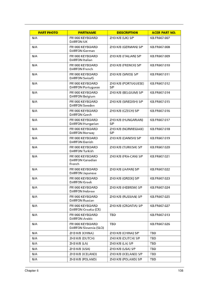 Page 118Chapter 6108
N/A FR1000 KEYBOARD 
DARFON UKZH3 K/B (UK) S/P KB.FR607.007
N/A FR1000 KEYBOARD 
DARFON GermanZH3 K/B (GERMAN) S/P KB.FR607.008
N/A FR1000 KEYBOARD 
DARFON ItalianZH3 K/B (ITALIAN) S/P KB.FR607.009
N/A FR1000 KEYBOARD 
DARFON FrenchZH3 K/B (FRENCH) S/P KB.FR607.010
N/A FR1000 KEYBOARD 
DARFON Swiss/GZH3 K/B (SWISS) S/P KB.FR607.011
N/A FR1000 KEYBOARD 
DARFON PortugueseZH3 K/B (PORTUGUESE) 
S/PKB.FR607.012
N/A FR1000 KEYBOARD 
DARFON BelgiumZH3 K/B (BELGIUM) S/P KB.FR607.014
N/A FR1000...