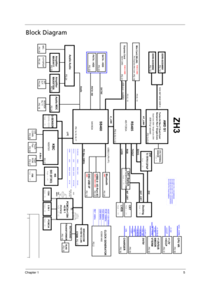 Page 15Chapter 15
Block Diagram
  
 
  
  
   
 
  
  
   
 
  
  
  
PG 27
SATA - HDD
PG 18
SATA0
SB460
3V/5V
PG 23
PG 28
AMD S1
K/B
CONN.
X-Bus
CLOCK GENERATOR
Azalia
PG 27
PG 23
Bluetooth
465 FCBGA
USB2.0  I/O Port X3
Touch
Pad
PATA 100
549 BGA
PG 20
PG 24
PG 2
RS485
NS97551
Amplifier
MAX9755A Azalia Audio
A_LINK HT_LINK
LPC
PG 25
Flash
ROM PCI Bus 33MHz
PG 28
PATA - HDD
KBC
ZH3
MODEM
RJ 11USB2.0 (P0~P7)
CHARGER
DDRII-SODIMM1
DDRII-SODIMM2
533/ 667 MHZ DDR II PG 7,8
Azalia MDC
PG 3,4,5,6
PG 9,10,11,12
PG...