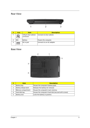 Page 19Chapter 19
Rear View
Base View
#IconItemDescription
1 124-pin Acer ezDock 
connectorConnects to Acer ezDock.
2 N/A Battery Powers the computer.
3 DC-in jack Connects to an AC adapter.
#ItemDescription
1 Battery bay Houses the computer’s battery pack.
2 Battery release latch Releases the battery for removal.
3 Memory compartment Houses the computer’s main memory.
4 Hard disk bay Houses the computer’s hard disk (secured with screws).
5 Battery lock Locks the battery in position.
Note:
# Icon Item...