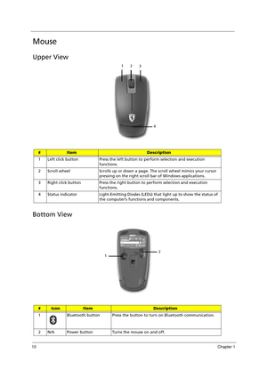 Page 2010Chapter 1
Mouse
Upper View
Bottom View
#ItemDescription
1 Left click button Press the left button to perform selection and execution 
functions.
2 Scroll wheel  Scrolls up or down a page. The scroll wheel mimics your cursor 
pressing on the right scroll bar of Windows applications.
3 Right click button Press the right button to perform selection and execution 
functions.
4 Status indicator Light-Emitting Diodes (LEDs) that light up to show the status of 
the computer’s functions and components....