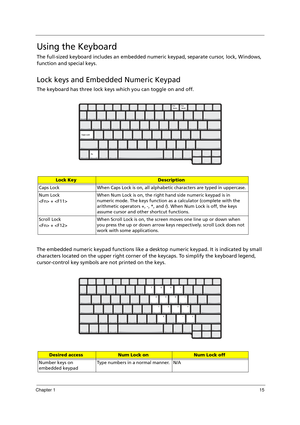 Page 25Chapter 115
Using the Keyboard
The full-sized keyboard includes an embedded numeric keypad, separate cursor, lock, Windows, 
function and special keys.
Lock keys and Embedded Numeric Keypad
The keyboard has three lock keys which you can toggle on and off.
The embedded numeric keypad functions like a desktop numeric keypad. It is indicated by small 
characters located on the upper right corner of the keycaps. To simplify the keyboard legend, 
cursor-control key symbols are not printed on the keys.
Lock...