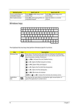 Page 2616Chapter 1
Windows keys
The keyboard has two keys that perform Windows-specific functions.
Cursor-control keys on 
embedded keypadHold  while using cursor-
control keys.Hold  while using cursor-
control keys.
Main keyboard keys Hold  while typing letters on 
embedded keypad.Type the letters in a normal 
manner.
KeyIconDescription
Windows key Press alone. This key has the same effect as clicking on the Windows 
Start button. It launches the Start menu. It can also be used with other 
keys to provide a...