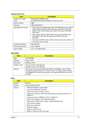 Page 57Chapter 147
Optical Disk Drive
BIOS ROM
BIOS
ItemDescription
Vendor and model 
namePANASONIC NSM8XSL1393
8X SUPER MULTI (DL) EXTERNAL UJ-85J SLOT IN LF
Buffer memory 2MB
Interface ANSI ATA/ATAPI-5
Applicable disc format  DVD (read): DVD-ROM single layer, DVD-ROM dual layer, DVD-R 
4.7GB, DVD-R 3.95GB, DVD-R dual layer, DVD-RW 4.7GB, DVD-
RAM, 4.7GB, DVD+R single layer, DVD+R dual layer, DVD+RW, 
DVD-Video
  DVD (write): DVD-R 4.7GB, DVD-R dual layer, DVD-RW 4.7GB, 
DVD-RAM 4.7GB, DVD+R single layer,...