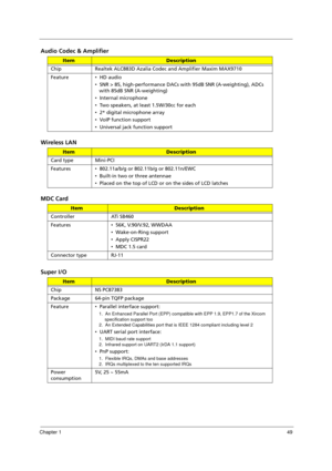 Page 59Chapter 149
Audio Codec & Amplifier
Wireless LAN
MDC Card
Super I/O
ItemDescription
Chip Realtek ALC883D Azalia Codec and Amplifier Maxim MAX9710
Feature  HD audio
  SNR > 85, high-performance DACs with 95dB SNR (A-weighting), ADCs 
with 85dB SNR (A-weighting)
  Internal microphone
  Two speakers, at least 1.5W/30cc for each
  2* digital microphone array
  VoIP function support
  Universal jack function support
ItemDescription
Card type Mini-PCI
Features  802.11a/b/g or 802.11b/g or 802.11n/EWC
...