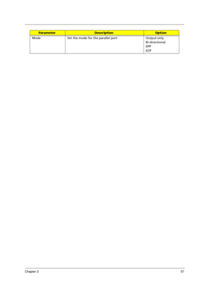 Page 67Chapter 257
Mode Set the mode for the parallel port  Output only
Bi-directional
EPP
ECP
ParameterDescriptionOption 