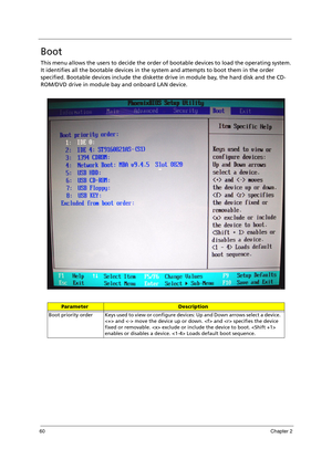 Page 7060Chapter 2
Boot
This menu allows the users to decide the order of bootable devices to load the operating system. 
It identifies all the bootable devices in the system and attempts to boot them in the order 
specified. Bootable devices include the diskette drive in module bay, the hard disk and the CD-
ROM/DVD drive in module bay and onboard LAN device.
ParameterDescription
Boot  priority  order Keys used to view or configure devices: Up and Down arrows select a device. 
 and  move the device up or down....