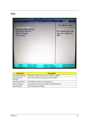 Page 71Chapter 261
Exit
ParameterDescription
Exit Saving Changes Exit System Setup and save your changes to CMOS
Exit Discarding 
ChangesExit utility without saving Setup data to CMOS
Load Setup Default Load default values for all SETUP items
Discard Changes Load previous values from CMOS for all SETUP items
Save Changes  Save Setup Data to CMOS 