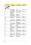 Page 114Chapter 6104
LCD INVERTER BOARD ZH3 LCD INVERTER S/P 19.FR6V7.001
N/A MINI PCI WIRELESS 
BOARD FOXCONN 
802.11ABG T60H921.10Foxconn 
Minicard_ABG(Atheros 
XB62)54.FR5V7.003
N/A MINI PCI WIRELESS 
BOARD FOXCONN 
ATHEROS 802.11N 
T60H971.00ZH3 FOX WL ATHEROS 
T60H971.00 S/P54.FR6V7.001
N/A MINI PCI WIRELESS 
BOARD FOXCONN 
BROADCOM 802.11N 
T60H971.01ZH3 FOX WL 11N 
BROADCOM 
T60H971.01 S/P54.FR6V7.002
N/A TOUCHPAD BOARD ZH3 TP/B ASSY S/P 55.FR6V7.001
N/A POWER BOARD ZH3 DC/B ASSY  S/P 55.FR6V7.002
CABLE...