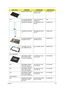 Page 116Chapter 6106
DUMMY PCMCIA CARD PCMCIA-DUMMY-
CARD-ZC1 S/P42.FR6V7.004
N/A LCD COVER CARBON W/ 
3G ANTENNA FOR CCDZH3 LCD COVER N-G 
CARBON S/PTBD
LCD BRACKET W/HINGE 
- L ZH3 HINGE-BKT-L-SZS-
ZH3 S/P33.FR6V7.002
LCD BRACKET W/HINGE 
- RZH3 HINGE-BKT-R-SZS-
ZH3 S/P33.FR6V7.003
LCD COVER CARBON W/
ANTENNA FOR CCDZH3 LCD COVER 
CARBON ASSY S/P60.FR6V7.003
LCD BEZEL ASSY W/
MIC, RUBBER FOR CCDZH3 LCD BEZEL ASSY S/
P60.FR6V7.004
CPU / PROCESSOR
AMD MOBILE TURION 
64 X2 TL50 (ATTL50) 
1.6G (Cache 128K/256K)ZC3...