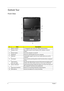 Page 166Chapter 1
Outlook Tour
Front View
#ItemDescription
1 Built-in camera 1.3 megapixel web camera for video communication.
2 Display screen Also called Liquid-Crystal Display (LCD), displays computer 
output.
3 Power button Turns the computer on and off.
4 Keyboard Serves for entering data into your computer.
5 Palmrest Comfortable support area for your hands when you use the 
computer.
6 Touchpad Touch-sensitive pointing device which functions like a computer 
mouse
7 Click buttons
(left and right)The left...