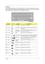 Page 27Chapter 117
Hotkeys
The computer employs hotkeys or key combinations to access most of the computers controls 
like screen brightness, volume output and the BIOS utility. To activate hotkeys, press and hold the 
 key before pressing the other key in the hotkey combination.
Hot KeyIconFunctionDescription
 +  Hot key help Displays help on hotkeys.
 +  Acer eSettings Launches the Acer eSettings in Acer Empowering 
Technology.
 +  Acer ePower 
ManagementLaunches the Acer ePower Management in Acer 
Empowering...