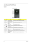 Page 3020Chapter 1
Acer Bluetooth® VoIP Phone
Layout
#IconItemDescription
1 N/A PC Card (PCMCIA) 
interface connectorConnects the computer’s PCMCIA card interface.
2 N/A Speaker Speaker delivers audio output.
3 N/A Volume up/down 
buttonIncreases/decreases the sound volume.
4 Power button Turns the phone on and off.
5 Bluetooth connection/
pairing buttonEnables/disables the Bluetooth function.
6 Speakerphone button Enables/disables the speakerphone function.
7 N/A Microphone Internal microphone for sound...