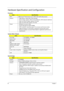 Page 5444Chapter 1
Hardware Specification and Configuration
Processor
System Main Chipset
North Bridge
ItemSpecification
Ty p e
AMD Turion
TM 64 X2 dual-core TL-50/TL-52/TL-56/TL-60 processor
Feature  AMD 638-pin Lidless Micro PGA package
  64-bit integer registers, 48-bit virtual addresses, 40-bit physical addresses
  Eight new 64-bit integer registers (16 total)
  Eight new 64-bit SSE registers (16 total)
Power  Multiple low power states
  System Management Mode (SMM)
  ACPI compliant, including...