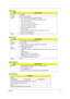 Page 55Chapter 145
South Bridge
System Clock
System Memory
Hard Disk Drive
ItemSpecification
Chipset ATi SB460
Package 549-pin BGA package
Feature  PCI2.3 interface (6 PCI Request/Grant pairs)
  Bus master IDE controller (Ultra 100/66/33 support)
  Serial ATA controller
  USB1.1 & 2.0 host controllers
  Compliant with AC’97 2.3 interface
  Low pin count (LPC) interface
  RAID Striping (RAID 0) support
  IRQ controller
  Enhanced DMA controller, interrupt controller, times, RTC
  ACPI Power management...