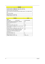 Page 5646Chapter 1
I/O data transfer rate (Mbytes/sec. max.): 150 / 150 / 150
Internal transfer rate (Mbytes/sec. max.): 57.6 / 57.6 / 57.6
ATA data transfer mode supported: 
SATA 1.0, SATA II, PIO modes 0-4, Multiword DMA modes 0-2, Ultra DMA modes 
0-6
Cache buffer: 8MB
Bytes per sector: 512 / 512 / 512
Voltage tolerance: +5.0V +/- 5%
TOSHIBAHGST
Model
MK1234GSX MK1032GSX HTS541616J9SA00
Formatted Gbytes (512 bytes/sector): 120 / 100 160
Physical read/write head: 4 / 4 4
Discs: 2 / 2 2
Spindle Speed (RPM):...