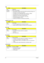 Page 5848Chapter 1
KBC
PCMCIA Express Card
IEEE 1394
IR Interface
LAN Interface
ItemDescription
Chip NSPC97551
Package LQFP 176-pin package
Features  Host interface, based on Intel’s LPC interface specification Revision 1.0
  PC01 REV 0.3 and ACPI 1.0b compliant
  16-bit RISC core with 2MB address space, speed up to 20MHz
  Share BIOS flash memory (internal and/or external)
  84 GPIO ports with variety of wake-up events
  Extremely low current consumption in idle mode
  JTAG-based debugger interface
...