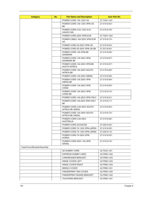 Page 144134Chapter 6
POWER CORD 10A 125V US 27.T30V1.001
POWER CORD 10A 125V 3PIN US 
BK27.01518.641
POWER CORD 2.5A 125V 8121- 
USA/W CNS 27.01518.781
POWER CORD 220V 3PIN EUR 27.T30V1.004
POWER CABLE 16A 250V 3PIN EUR 
UK27.01518.731
POWER CORD 3A 250V 3PIN UK 27.01518.541
POWER CORD 5A 250V 3PIN UK BK 27.03118.001
POWER CORD 10A 3PIN BK 
DENMARK27.01518.561
POWER CORD 10A 250V 3PIN 
DENMARK BK27.01518.671
POWER CORD 10A 250V 3PIN BK 
SOUTH AFRICA27.01518.571
POWER CORD 16A 250V SOUTH 
AFRICA BK27.01518.681...