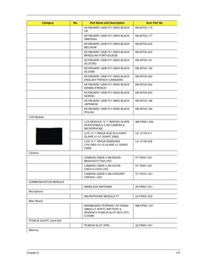 Page 147Chapter 6137
KEYBOARD 12KB-FV1 85KS BLACK 
UKKB.INT00.173
KEYBOARD 12KB-FV1 85KS BLACK 
SWEDISHKB.INT00.177
KEYBOARD 12KB-FV1 85KS BLACK 
BELGIUMKB.INT00.204
KEYBOARD 12KB-FV1 85KS BLACK 
BRAZILIAN PORTUGUESEKB.INT00.203
KEYBOARD 12KB-FV1 85KS BLACK 
SLO/CROKB.INT00.181
KEYBOARD 12KB-FV1 85KS BLACK 
SLOVAKKB.INT00.180
KEYBOARD 12KB-FV1 85KS BLACK 
ENGLISH FRENCH CANADIANKB.INT00.254
KEYBOARD 12KB-FV1 85KS BLACK 
ARABIC/FRENCHKB.INT00.252
KEYBOARD 12KB-FV1 85KS BLACK 
NORDICKB.INT00.253
KEYBOARD 12KB-FV1...