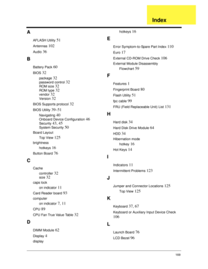 Page 179169
A
AFLASH Utility 51
Antennas 102
Audio 36
B
Battery Pack 60
BIOS 32
package 32
password control 32
ROM size 32
ROM type 32
vendor 32
Version 32
BIOS Supports protocol 32
BIOS Utility 39–51
Navigating 40
Onboard Device Configuration 46
Security 43, 45
System Security 50
Board Layout
Top View
 125
brightness
hotkeys
 16
Button Board 76
C
Cache
controller
 32
size 32
caps lock
on indicator
 11
Card Reader board 93
computer
on indicator
 7, 11
CPU 89
CPU Fan True Value Table 32
D
DIMM Module 62
Display...