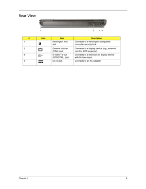 Page 19Chapter 19
Rear View
#IconItemDescription
1 Kensington lock 
slotConnects to a Kensington-compatible 
computer security lock.
2 External display 
(VGA) portConnects to a display device (e.g., external 
monitor, LCD projector).
3 S-video/TV-out 
(NTSC/PAL) portConnects to a television or display device 
with S-video input.
4 DC-in jack Connects to an AC adapter.
1234 