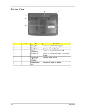 Page 2010Chapter 1
Bottom View
IconItemDescription
1 Battery bay Houses the computers battery pack.
2 Battery lock Locks the battery in position.
3Memory 
compartmentHouses the computers main memory.
4 Hard disk bay Houses the computers hard disk (secured with 
screws).
5 154-pin Acer 
ezDock II/II+ 
connectorConnects to Acer ezDock.
6 Battery release 
latchReleases the battery for removal.
4 5 6
1
2
3 