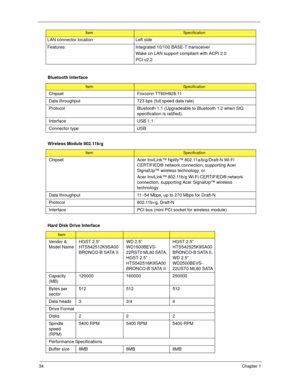 Page 4434Chapter 1
  LAN connector location Left side
Features Integrated 10/100 BASE-T transceiver
Wake on LAN support compliant with ACPI 2.0
PCI v2.2
Bluetooth Interface
ItemSpecification
Chipset Foxconn TT60H928.11
Data throughput 723 bps (full speed data rate)
Protocol Bluetooth 1.1 (Upgradeable to Bluetooth 1.2 when SIG 
specification is ratified).
Interface USB 1.1
Connector type USB
Wireless Module 802.11b/g
ItemSpecification
Chipset Acer InviLink™ Nplify™ 802.11a/b/g/Draft-N Wi-Fi 
CERTIFIED® network...