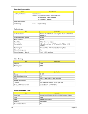 Page 4636Chapter 1
Loading mechanism Load: Manual
Release: (a) Electrical Release (Release Button)
               (b) Release by ATAPI command 
               (c) Emergency Release
Power Requirement
Input Voltage 5 V +/- 5 % (Operating) 
Audio Interface
ItemSpecification
Audio Controller Realtek ALC883 Azalia and Amplifier Maxim MAX9710 & 
MAX4411
Audio onboard or optional Built-in
Mono or Stereo Stereo
Resolution 18 bit stereo full duplex
Compatibility HD audio Interface; S/PDIF output for PCM or AC-3...