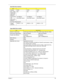 Page 45Chapter 135
I n t e r f a c e S ATA S ATA S ATA
Max. media 
transfer rate 
(disk-buffer, 
Mbytes/s)540 540 540
Data transfer 
rate 
(host~buffer, 
Mbytes/s)150 MB/Sec.
Ultra DMA mode-5150 MB/Sec.
Ultra DMA mode-5150 MB/Sec.
Ultra DMA mode-5
DC Power Requirements
Voltage 
tolerance5V(DC) +/- 5% 5V(DC) +/- 5% 5V(DC) +/- 5%
Super-Multi Drive module
ItemSpecification
Vendor & model name HLDS Super-Multi Drive GSA-T20N, SONY Super-Multi AD-7560A
Performance Specification With CD Diskette With DVD Diskette...