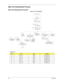 Page 7666Chapter 3
Main Unit Disassembly Process
Main Unit Disassembly Flowchart
Screw List
ItemScrewColorPart No.
A M2.5 x L6 Black 86.00E33.736
B M2 x L3 Black 86.00F80.723
D M2.5 x L4 Black 86.00F00.734
E M2 x L4 Silver 86.9A552.4R0
F M2 x L4 Black 86.00F24.724
G M2 x L2.5 Silver 86.00F22.722
MAIN UNIT
KEYBOARD
MAIN
BOARD Fx2
MAIN UNIT DISASSEMBLY
LCD MODULE
Ax2
Ax4, Fx2
UPPER CASE
Bx2,Ax10
LEFT AND RIGHT
SPEAKER MODULE
MODEM
BOARD Ex1
CPU/VGA
THERMAL MODULE
CPU
BUTTON BOARD
BRACKET
Bx2
Ex4
TOUCH PAD
BOARD...