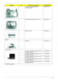 Page 151Chapter 6141
LOWER CASE W/MODEM&DC-IN 
CABLE&SPEAKER60.FRA01.001
UPPER CASE W/FINGER PRINT HOLE 60.FRA01.002
MIDDLE COVER 42.FR901.001
Speaker
SPEAKER 23.FRA01.001
CPU/Processor
CPU AMD TURIONX2 RM70 PGA 2.0G 1M 
638 35W GRIFFIN B1KC.TRM02.70K
CPU AMD TURIONX2 ZM80 PGA 2.1G 2M 
638 35W GRIFFIN B1KC.TZM02.800
CPU AMD TURIONX2 ZM82 PGA 2.2G 2M 
638 35W GRIFFIN B1KC.TZM02.820
CPU AMD TURIONX2 ZM84 PGA 2.3G 2M 
638 35W GRIFFIN B1KC.TZM02.840
CPU AMD TURIONX2 ZM86 PGA 2.4G 2M 
638 35W GRIFFIN B1KC.TZM02.860...