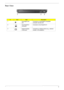 Page 19Chapter 19
Rear View
#IconItemDescription
1 Kensington lock 
slotConnects to a Kensington-compatible 
computer security lock.
2 Acer EasyPort I 
connectorConnects to Acer EasyPort IV.
3 External display 
(VGA) portConnects to a display device (e.g., external 
monitor, LCD projector). 