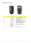 Page 21Chapter 111
Bluetooth optical mouse
#IconItemDescription
1 Left click button Press the left button to perform selection and 
execution functions.
2 Scroll wheel To scroll up or down a page.
3 Right click button Press the right button to perform selection 
and execution functions.
4 Status indicator Indicates the Bluetooth connection/pairing 
status and the mouse’s battery status.
5 Battery release 
latchRelease the battery for removal.
6 Bluetooth 
connection/pairing 
buttonEnable/disables the Bluetooth...