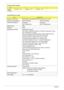 Page 4838Chapter 1
Voltage 
tolerance5V(DC) +/- 5% 5V(DC) +/- 5% 5V(DC) +/- 5%
Super-Multi Drive module
ItemSpecification
Vendor & model name PANASONIC Super-Multi DRIVE 9.5mm Slot DL 8X UJ-875
Performance Specification With CD Diskette With DVD Diskette
Transfer rate (KB/sec) Sustained:
Max 3.6Mbytes/secSustained:
Max 10.08Mbytes/sec
Buffer Memory 2MB
Interface PATA
Applicable disc format Applicable disc format
CD: CD-DA, CD-ROM, CD-ROM XA, PhotoCD (multi-session), Video 
CD, Cd-Extra (CD+), CD-text
DVD:...