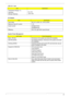 Page 51Chapter 141
Temperature Range( C)
Operating
Storage (shipping)0 to +50
-20 to +60
AC Adaptor
ItemSpecification
Input rating 90V AC to 264V AC, 47Hz to 63Hz
Maximum input AC current 1.7A
Inrush current  220A@115VAC
220A@230VAC
Efficiency 82% min. @115VAC input full load
System Power Management
ACPI modePower Management
Mech. Off (G3) All devices in the system are turned off completely.
Soft Off (G2/S5) OS initiated shutdown. All devices in the system are turned 
off completely.
Working (G0/S0) Individual...