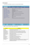 Page 55Chapter 245
Information
The Information screen displays a summary of your computer hardware information.
NOTE: The system information is subject to different models.
ParameterDescription
CPU Type This field shows the CPU type and speed of the system.
CPU Speed This field shows the speed of the CPU.
IDE0 Model Name This field shows the model name of HDD installed on primary IDE master.
IDE0 Serial Number This field displays the serial number of HDD installed on primary IDE master.
ATAPI Model Name This...