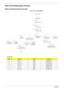 Page 8070Chapter 3
Main Unit Disassembly Process
Main Unit Disassembly Flowchart
Screw List
ItemScrewColorPart No.
A M2.5 x L6 Black 86.00E33.736
B M2 x L3 Black 86.00F80.723
D M2.5 x L4 Black 86.00F00.734
E M2 x L4 Silver 86.9A552.4R0
F M2 x L4 Black 86.00F24.724
G M2 x L2.5 Silver 86.00F22.722
MAIN UNIT
KEYBOARD
MAIN
BOARD Fx2
MAIN UNIT DISASSEMBLY
LCD MODULE
Ax2
Ax4, Fx2
UPPER CASE
Bx2,Ax10
LEFT AND RIGHT
SPEAKER MODULE
MODEM
BOARD Ex1
CPU/VGA
THERMAL MODULE
CPU
BUTTON BOARD
BRACKET
Bx2
Ex4
TOUCH PAD
BOARD...