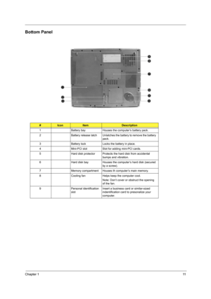 Page 19Chapter 111
Bottom Panel
#IconItemDescription
1 Battery bay Houses the computer’s battery pack.
2 Battery  release  latch Unlatches the battery to remove the battery 
pack.
3 Battery lock Locks the battery in place.
4 Mini-PCI slot Slot for adding mini-PCI cards.
5 Hard disk protector Protects the hard disk from accidental 
bumps and vibration.
6 Hard disk bay Houses the computer’s hard disk (secured 
by a screw).
7 Memory compartment Houses th computer’s main memory.
8 Cooling fan Helps keep the...