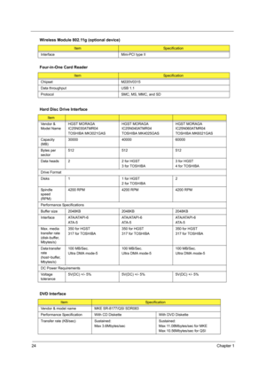 Page 3224Chapter 1
Interface Mini-PCI type II
Four-in-One Card Reader
ItemSpecification
Chipset M220V0315
Data throughput USB 1.1
Protocol SMC, MS, MMC, and SD
Hard Disc Drive Interface
Item
Vendor & 
Model NameHGST MORAGA 
IC25N030ATMR04
TOSHIBA MK3021GASHGST MORAGA 
IC25N040ATMR04
TOSHIBA MK4025GASHGST MORAGA 
IC25N060ATMR04
TOSHIBA MK6021GAS
Capacity 
(MB)30000 40000 60000
Bytes per 
sector512 512 512
Data heads 2 2 for HGST
3 for TOSHIBA3 for HGST
4 for TOSHIBA
Drive Format
Disks 1 1 for HGST
2 for...