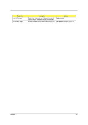 Page 45Chapter 237
Internal Touchpad Determines whether or not to disable the internal 
pointing device as the PS/2 mouse is connected.Both or Auto
Infrared Port (FIR) Enables, disables or auto detects the infrared port.
Disabled/EnabledDisabled/Auto
ParameterDescriptionOptions 