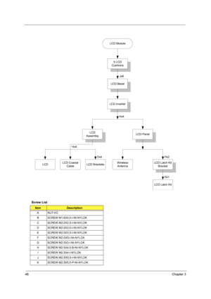 Page 5648Chapter 3
 
Screw List
ItemDescription
A NUT-I/O 
B SCREW M1.6X4.0-I-NI-NYLOK 
C SCREW M2.0X2.5-I-NI-NYLOK 
D SCREW M2.0X3.0-I-NI-NYLOK 
E SCREW M2.0X3.5-I-NI-NYLOK 
F SCREW M2.0X5-I-NI-NYLOK 
G SCREW M2.5X3-I-NI-NYLOK
H SCREW M2.5X4.0-B-NI-NYLOK 
I SCREW M2.5X4-I-NYLOK 
J SCREW M2.5X5.0-I-NI-NYLOK 
K SCREW M2.5X5.5-P-NI-NYLOK 
LCD Module
6 LCD
Cushions
Jx6
LCD Bezel
LCD Inverter
LCD
AssemblyHx4LCD Panel
LCD Brackets Hx4LCD Coaxial
CableLCDWireless
AntennaHx2LCD Latch Kit
Bracket
Dx1
LCD Latch Kit
Dx4 